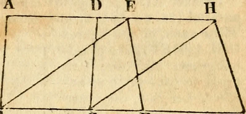 An illustration from Elements of geometry : containing the first six books of Euclid, with a supplement on the quadrature of the circle, and the geometry of solids : to which are added, Elements of plane and spherical geometry, 1826, leaf 42