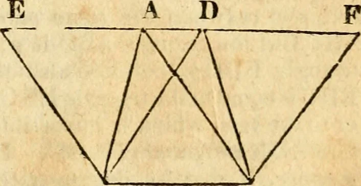 An illustration from Elements of geometry : containing the first six books of Euclid, with a supplement on the quadrature of the circle, and the geometry of solids : to which are added, Elements of plane and spherical geometry, 1826, leaf 42