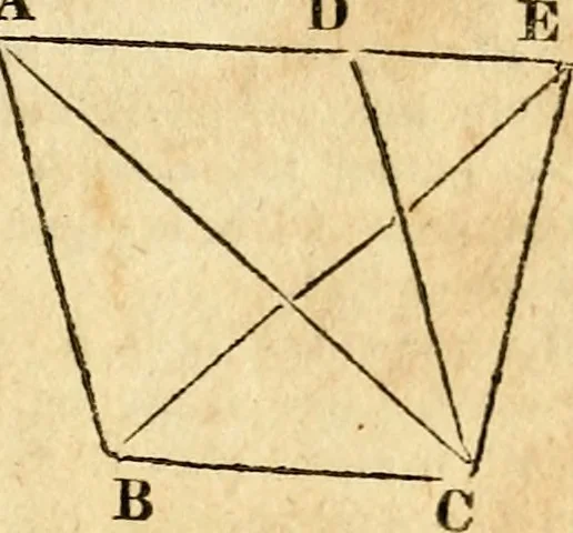 An illustration from Elements of geometry : containing the first six books of Euclid, with a supplement on the quadrature of the circle, and the geometry of solids : to which are added, Elements of plane and spherical geometry, 1826, leaf 44