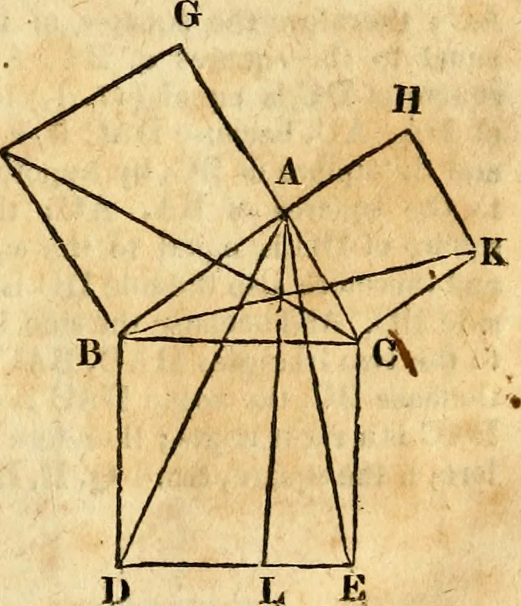 An illustration from Elements of geometry : containing the first six books of Euclid, with a supplement on the quadrature of the circle, and the geometry of solids : to which are added, Elements of plane and spherical geometry, 1826, leaf 48