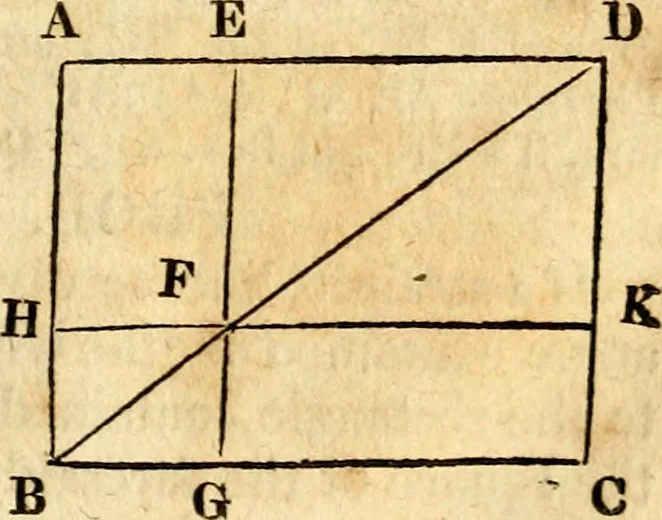 An illustration from Elements of geometry : containing the first six books of Euclid, with a supplement on the quadrature of the circle, and the geometry of solids : to which are added, Elements of plane and spherical geometry, 1826, leaf 50