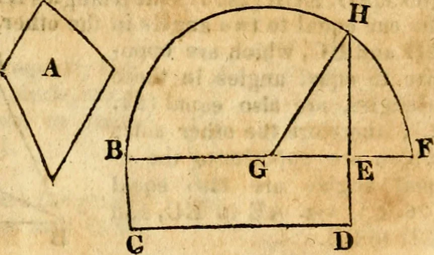 An illustration from Elements of geometry : containing the first six books of Euclid, with a supplement on the quadrature of the circle, and the geometry of solids : to which are added, Elements of plane and spherical geometry, 1826, leaf 60