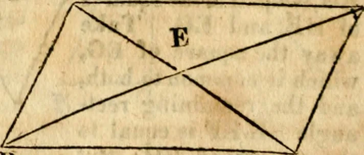An illustration from Elements of geometry : containing the first six books of Euclid, with a supplement on the quadrature of the circle, and the geometry of solids : to which are added, Elements of plane and spherical geometry, 1826, leaf 61