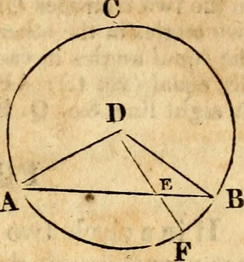 An illustration from Elements of geometry : containing the first six books of Euclid, with a supplement on the quadrature of the circle, and the geometry of solids : to which are added, Elements of plane and spherical geometry, 1826, leaf 64