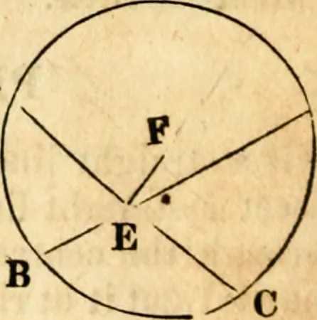An illustration from Elements of geometry : containing the first six books of Euclid, with a supplement on the quadrature of the circle, and the geometry of solids : to which are added, Elements of plane and spherical geometry, 1826, leaf 65