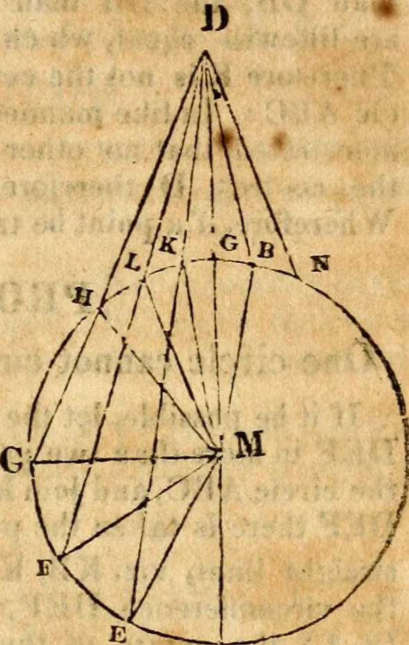 An illustration from Elements of geometry : containing the first six books of Euclid, with a supplement on the quadrature of the circle, and the geometry of solids : to which are added, Elements of plane and spherical geometry, 1826, leaf 68