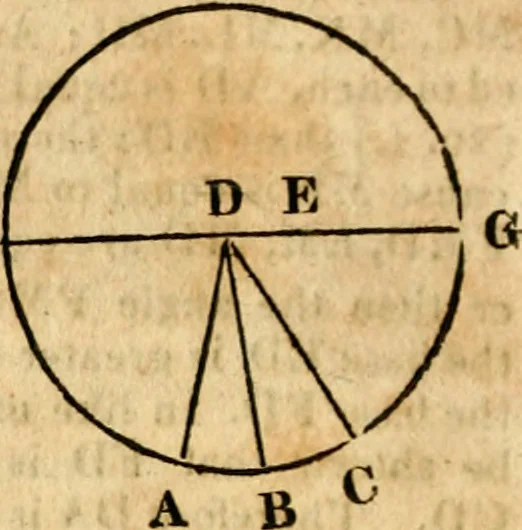 An illustration from Elements of geometry : containing the first six books of Euclid, with a supplement on the quadrature of the circle, and the geometry of solids : to which are added, Elements of plane and spherical geometry, 1826, leaf 69