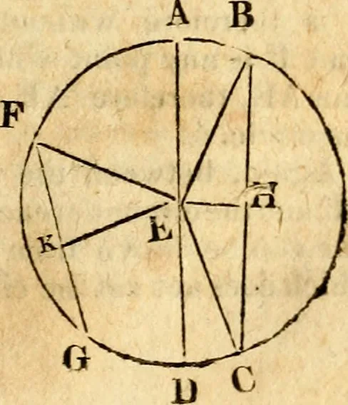 An illustration from Elements of geometry : containing the first six books of Euclid, with a supplement on the quadrature of the circle, and the geometry of solids : to which are added, Elements of plane and spherical geometry, 1826, leaf 72