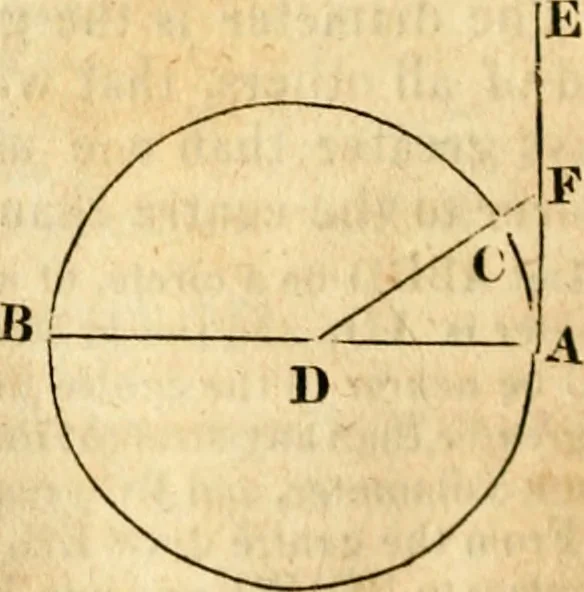 An illustration from Elements of geometry : containing the first six books of Euclid, with a supplement on the quadrature of the circle, and the geometry of solids : to which are added, Elements of plane and spherical geometry, 1826, leaf 73