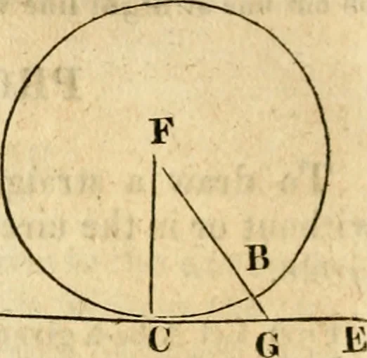 An illustration from Elements of geometry : containing the first six books of Euclid, with a supplement on the quadrature of the circle, and the geometry of solids : to which are added, Elements of plane and spherical geometry, 1826, leaf 75