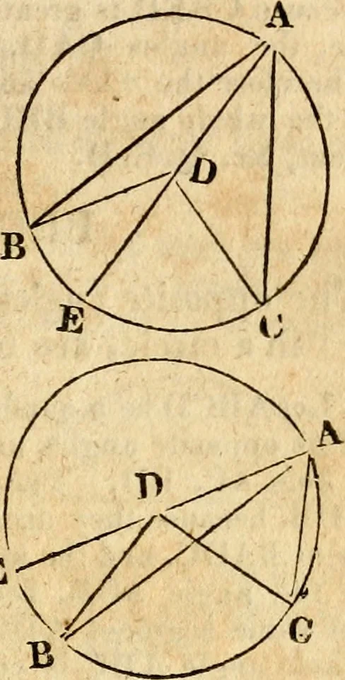 An illustration from Elements of geometry : containing the first six books of Euclid, with a supplement on the quadrature of the circle, and the geometry of solids : to which are added, Elements of plane and spherical geometry, 1826, leaf 76