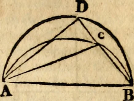 An illustration from Elements of geometry : containing the first six books of Euclid, with a supplement on the quadrature of the circle, and the geometry of solids : to which are added, Elements of plane and spherical geometry, 1826, leaf 78