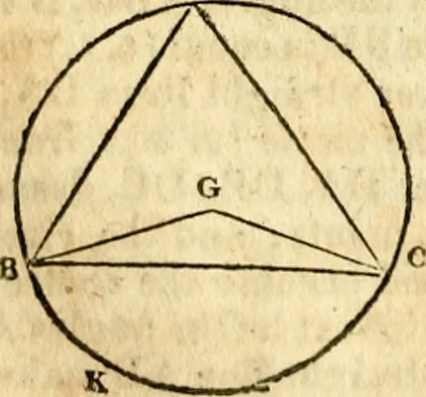 An illustration from Elements of geometry : containing the first six books of Euclid, with a supplement on the quadrature of the circle, and the geometry of solids : to which are added, Elements of plane and spherical geometry, 1826, leaf 79