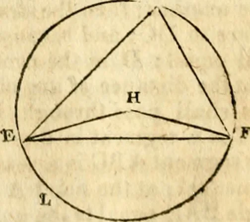 An illustration from Elements of geometry : containing the first six books of Euclid, with a supplement on the quadrature of the circle, and the geometry of solids : to which are added, Elements of plane and spherical geometry, 1826, leaf 79