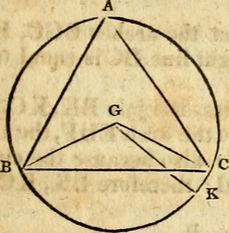 An illustration from Elements of geometry : containing the first six books of Euclid, with a supplement on the quadrature of the circle, and the geometry of solids : to which are added, Elements of plane and spherical geometry, 1826, leaf 80