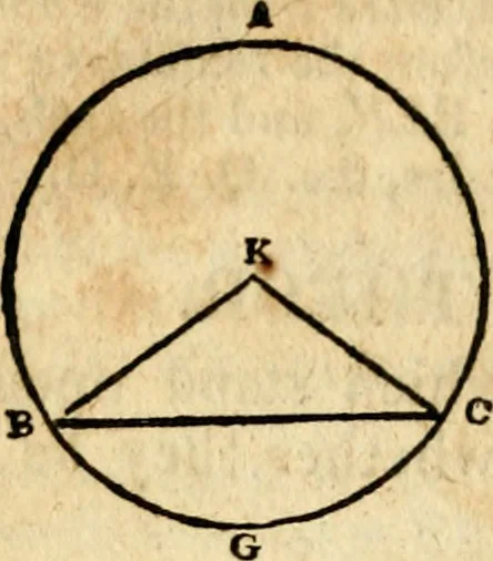 An illustration from Elements of geometry : containing the first six books of Euclid, with a supplement on the quadrature of the circle, and the geometry of solids : to which are added, Elements of plane and spherical geometry, 1826, leaf 81