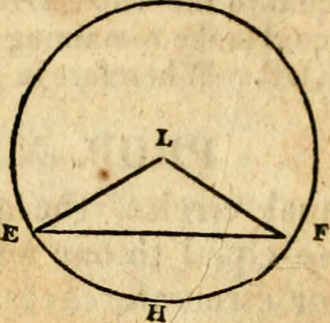 An illustration from Elements of geometry : containing the first six books of Euclid, with a supplement on the quadrature of the circle, and the geometry of solids : to which are added, Elements of plane and spherical geometry, 1826, leaf 81