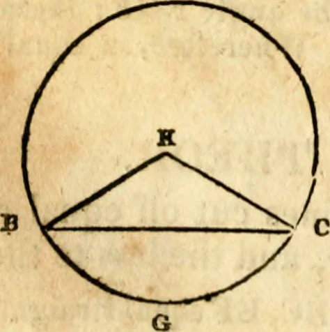 An illustration from Elements of geometry : containing the first six books of Euclid, with a supplement on the quadrature of the circle, and the geometry of solids : to which are added, Elements of plane and spherical geometry, 1826, leaf 81