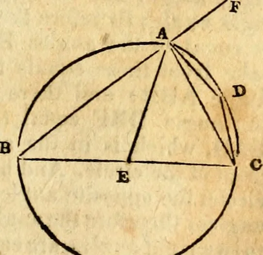 An illustration from Elements of geometry : containing the first six books of Euclid, with a supplement on the quadrature of the circle, and the geometry of solids : to which are added, Elements of plane and spherical geometry, 1826, leaf 82