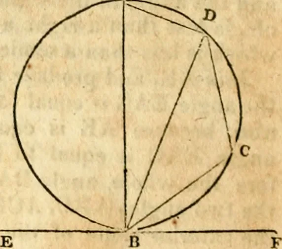 An illustration from Elements of geometry : containing the first six books of Euclid, with a supplement on the quadrature of the circle, and the geometry of solids : to which are added, Elements of plane and spherical geometry, 1826, leaf 83