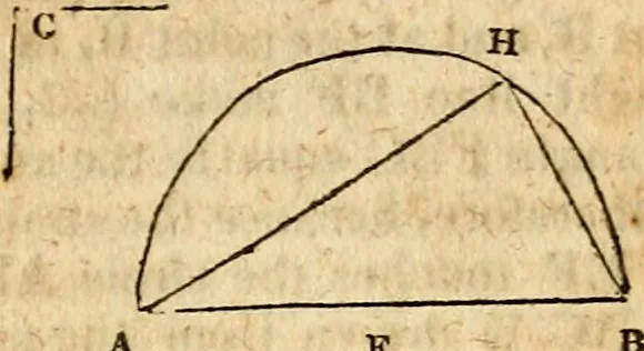 An illustration from Elements of geometry : containing the first six books of Euclid, with a supplement on the quadrature of the circle, and the geometry of solids : to which are added, Elements of plane and spherical geometry, 1826, leaf 84