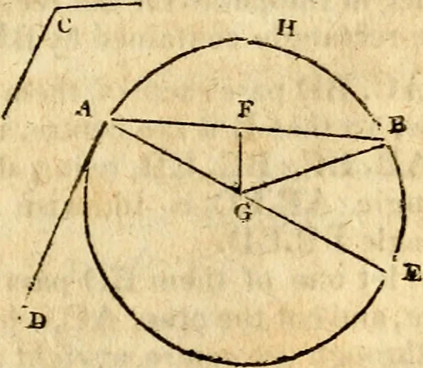 An illustration from Elements of geometry : containing the first six books of Euclid, with a supplement on the quadrature of the circle, and the geometry of solids : to which are added, Elements of plane and spherical geometry, 1826, leaf 84