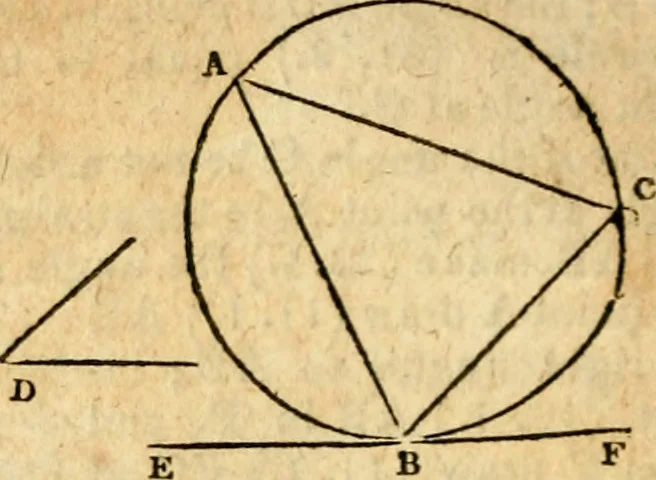 An illustration from Elements of geometry : containing the first six books of Euclid, with a supplement on the quadrature of the circle, and the geometry of solids : to which are added, Elements of plane and spherical geometry, 1826, leaf 85
