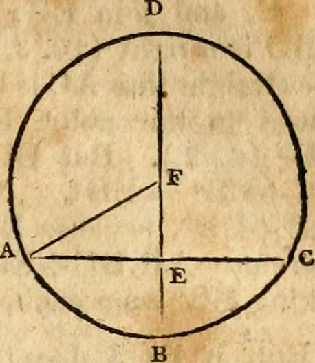 An illustration from Elements of geometry : containing the first six books of Euclid, with a supplement on the quadrature of the circle, and the geometry of solids : to which are added, Elements of plane and spherical geometry, 1826, leaf 86