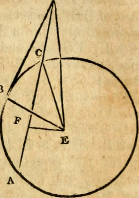 An illustration from Elements of geometry : containing the first six books of Euclid, with a supplement on the quadrature of the circle, and the geometry of solids : to which are added, Elements of plane and spherical geometry, 1826, leaf 87