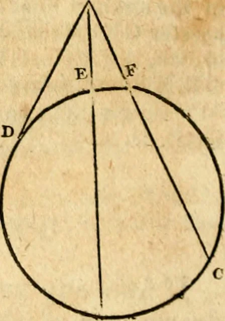An illustration from Elements of geometry : containing the first six books of Euclid, with a supplement on the quadrature of the circle, and the geometry of solids : to which are added, Elements of plane and spherical geometry, 1826, leaf 87