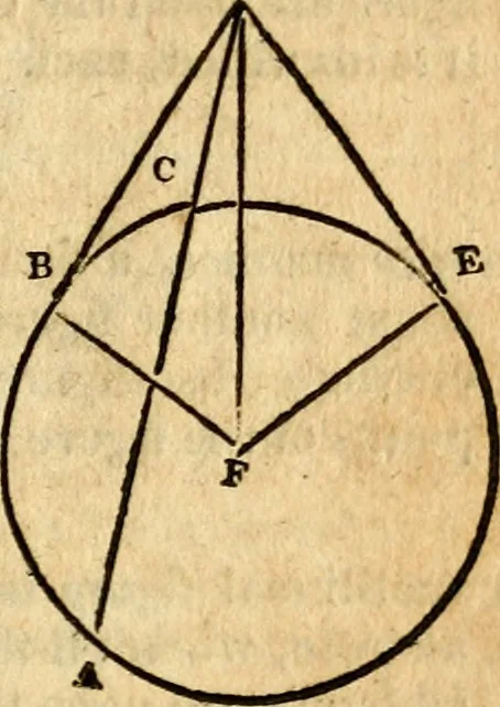 An illustration from Elements of geometry : containing the first six books of Euclid, with a supplement on the quadrature of the circle, and the geometry of solids : to which are added, Elements of plane and spherical geometry, 1826, leaf 88