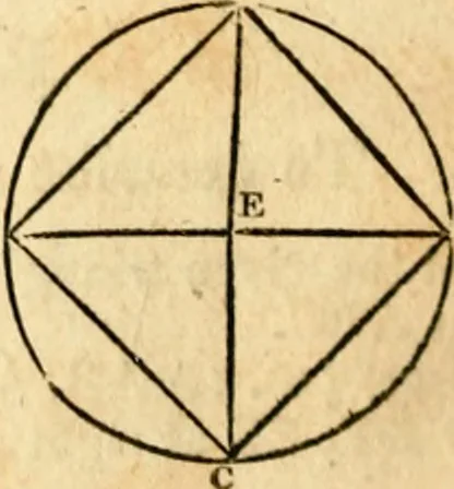 An illustration from Elements of geometry : containing the first six books of Euclid, with a supplement on the quadrature of the circle, and the geometry of solids : to which are added, Elements of plane and spherical geometry, 1826, leaf 93