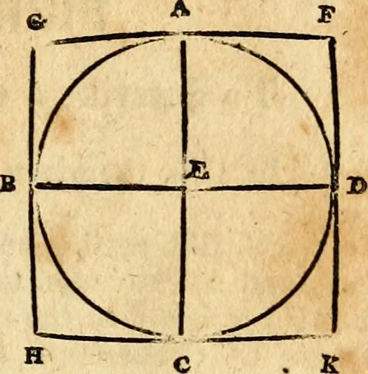 An illustration from Elements of geometry : containing the first six books of Euclid, with a supplement on the quadrature of the circle, and the geometry of solids : to which are added, Elements of plane and spherical geometry, 1826, leaf 94