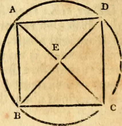 An illustration from Elements of geometry : containing the first six books of Euclid, with a supplement on the quadrature of the circle, and the geometry of solids : to which are added, Elements of plane and spherical geometry, 1826, leaf 95