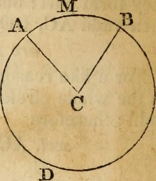 An illustration from Elements of geometry and trigonometry, 1835, leaf 122