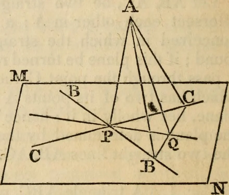 An illustration from Elements of geometry and trigonometry, 1835, leaf 128