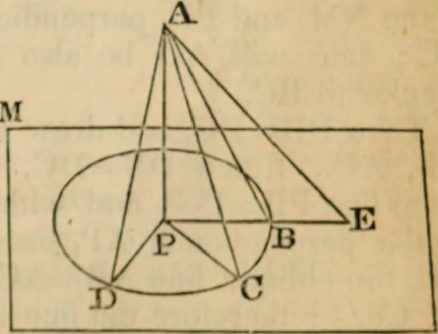 An illustration from Elements of geometry and trigonometry, 1835, leaf 129