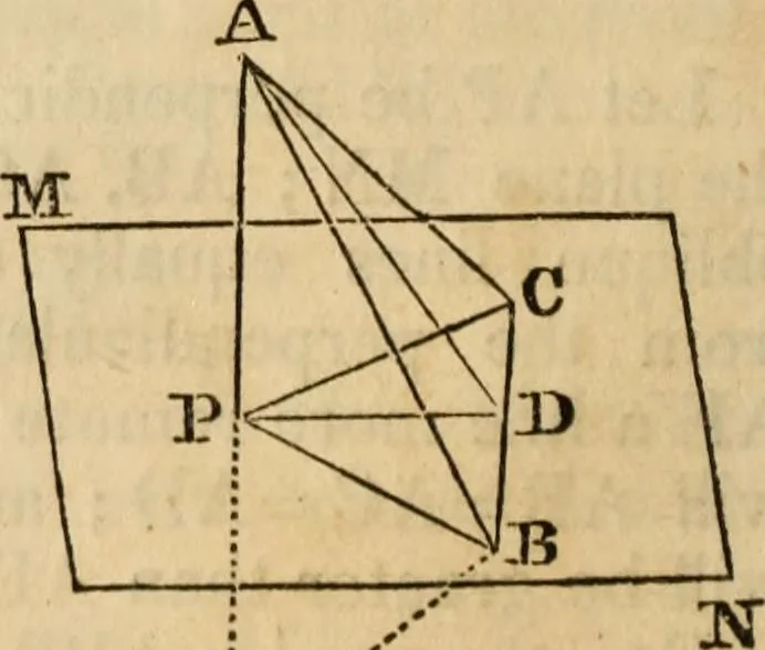 An illustration from Elements of geometry and trigonometry, 1835, leaf 130