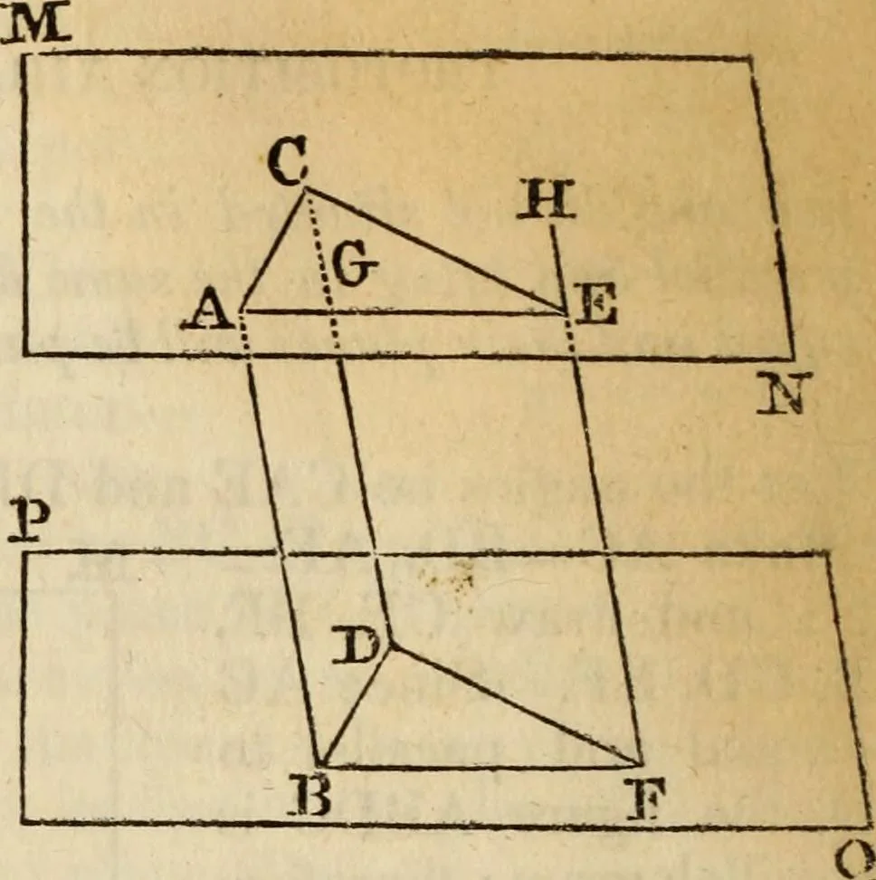 An illustration from Elements of geometry and trigonometry, 1835, leaf 136
