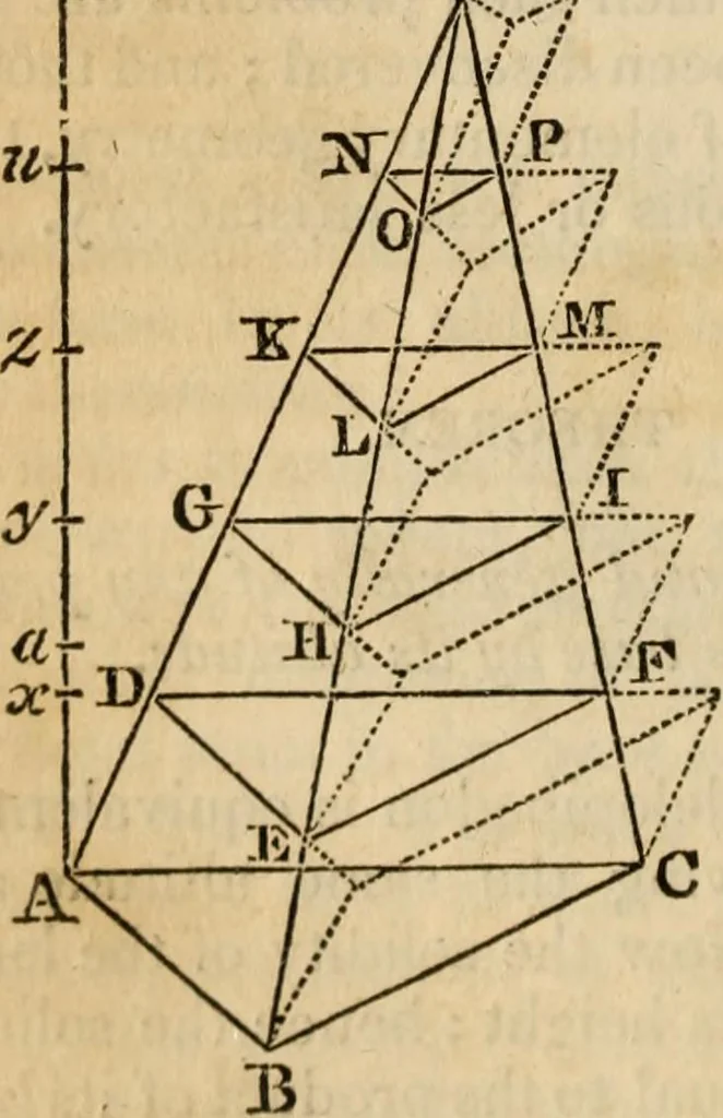 An illustration from Elements of geometry and trigonometry, 1835, leaf 158