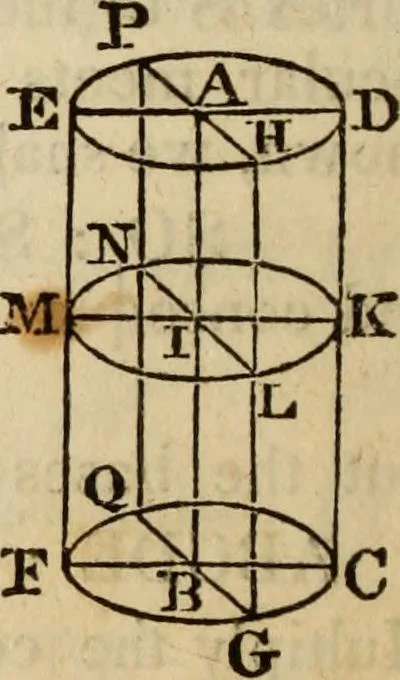 An illustration from Elements of geometry and trigonometry, 1835, leaf 166