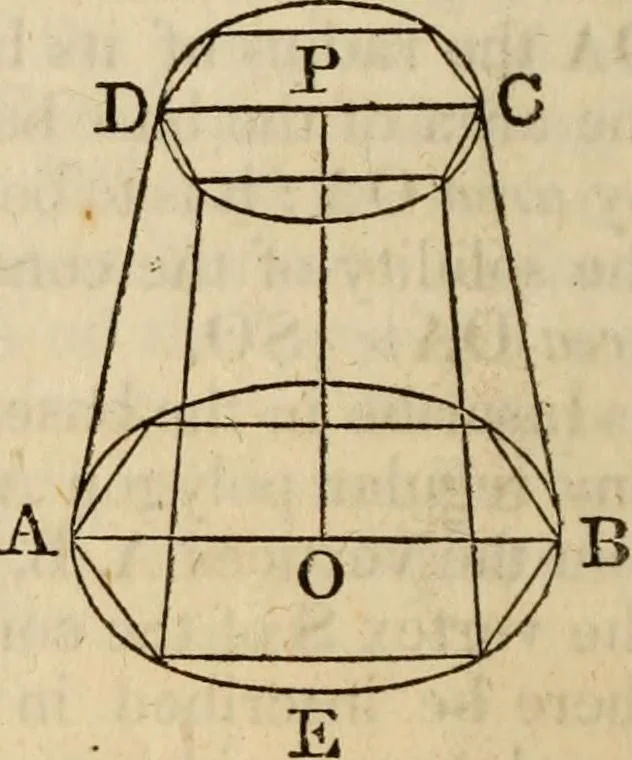 An illustration from Elements of geometry and trigonometry, 1835, leaf 174