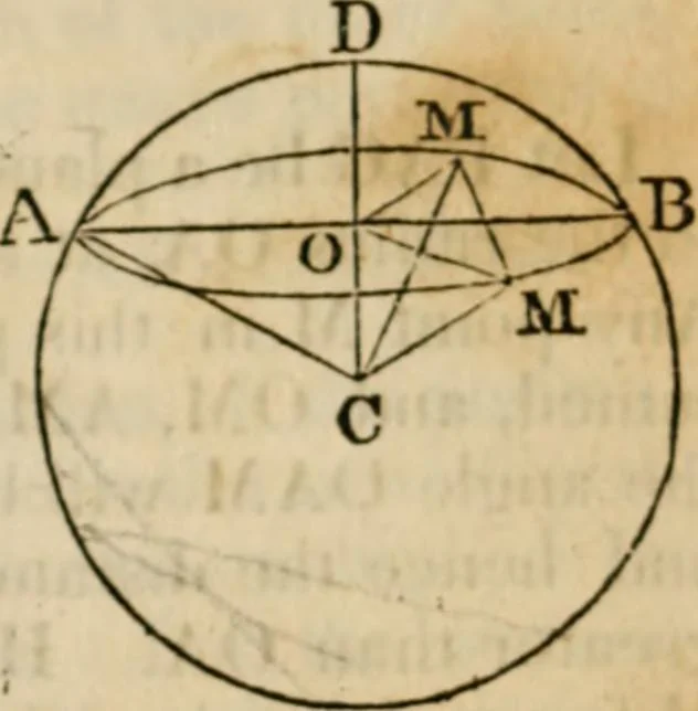 An illustration from Elements of geometry and trigonometry, 1835, leaf 175
