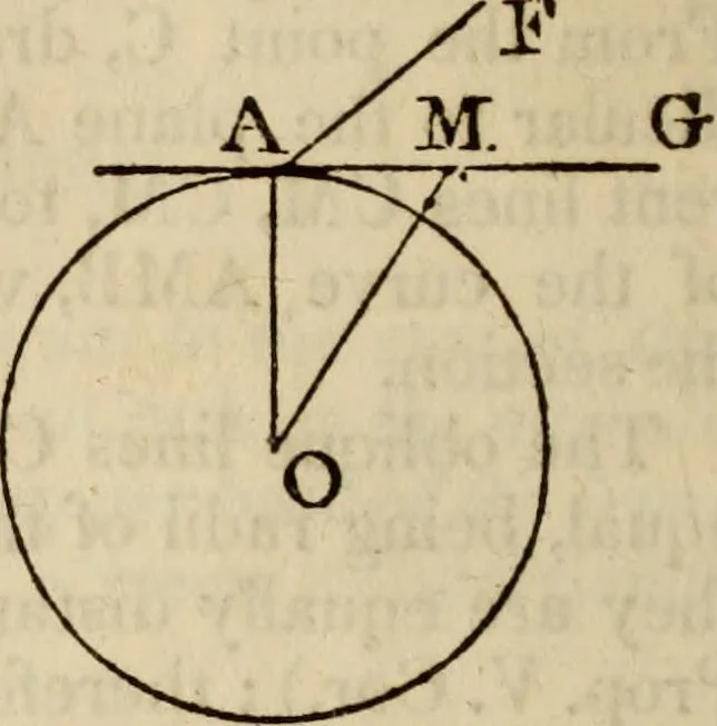 An illustration from Elements of geometry and trigonometry, 1835, leaf 176