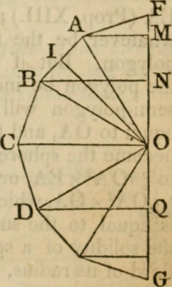 An illustration from Elements of geometry and trigonometry, 1835, leaf 181