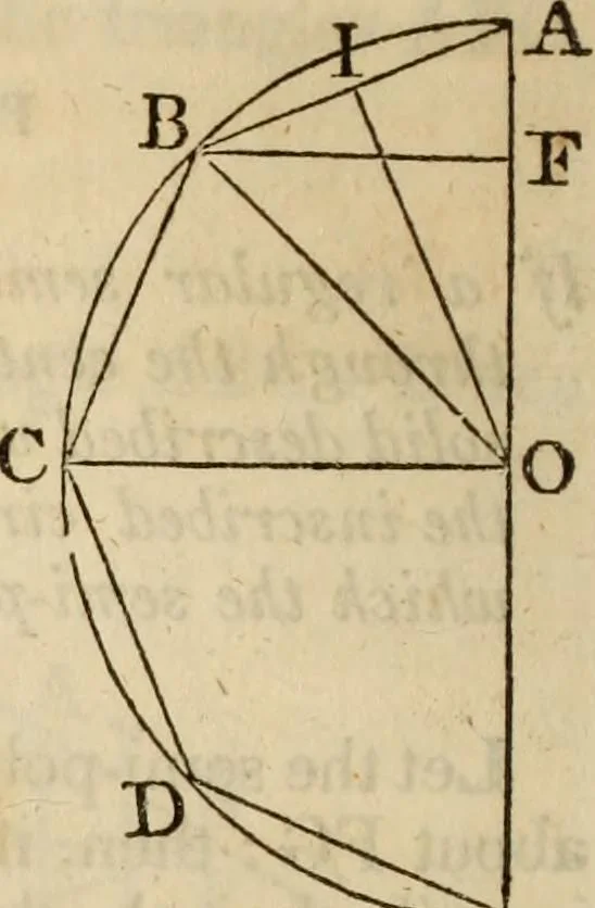 An illustration from Elements of geometry and trigonometry, 1835, leaf 182