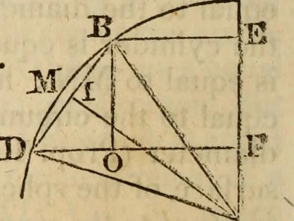 An illustration from Elements of geometry and trigonometry, 1835, leaf 184