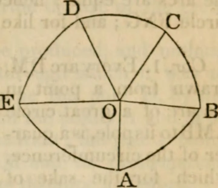 An illustration from Elements of geometry and trigonometry, 1835, leaf 189