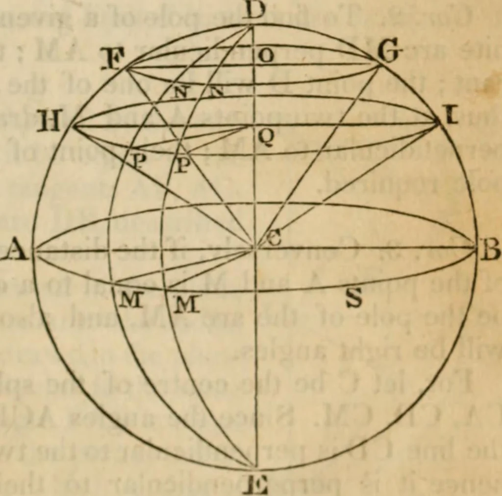 An illustration from Elements of geometry and trigonometry, 1835, leaf 189
