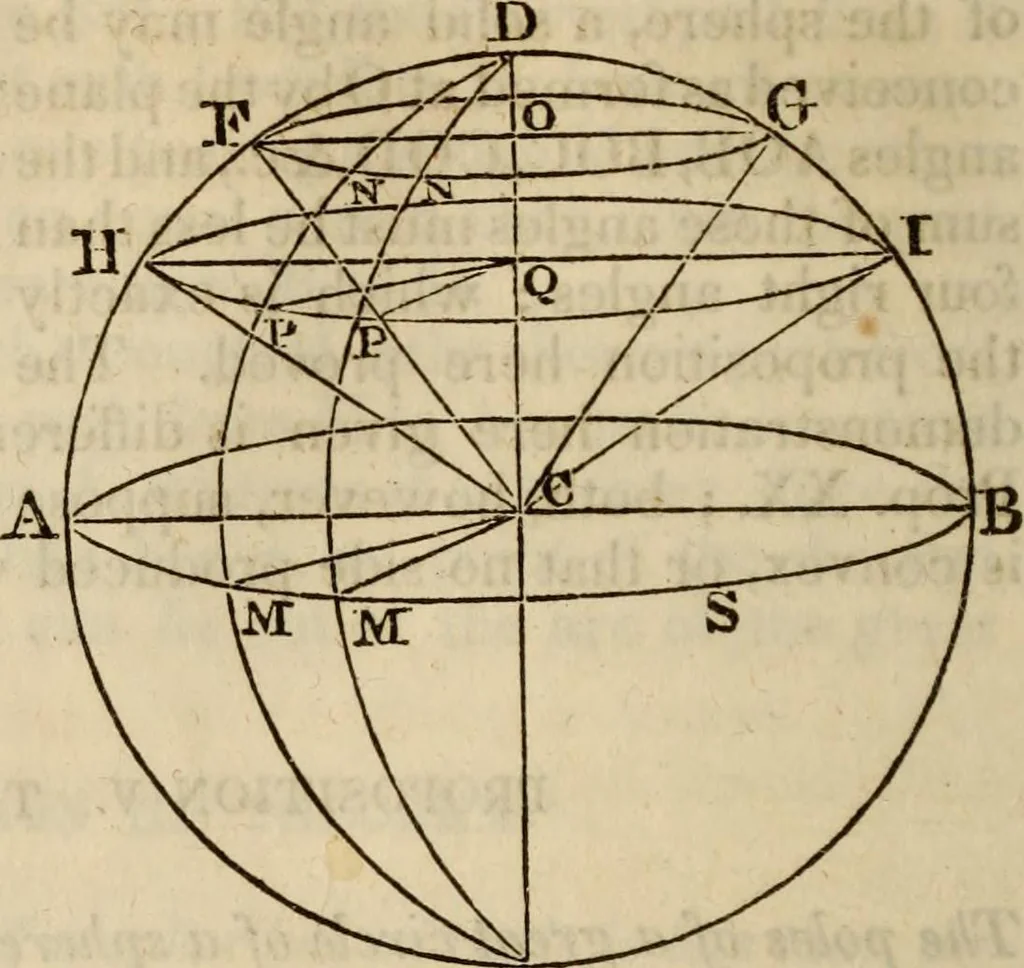 An illustration from Elements of geometry and trigonometry, 1835, leaf 190